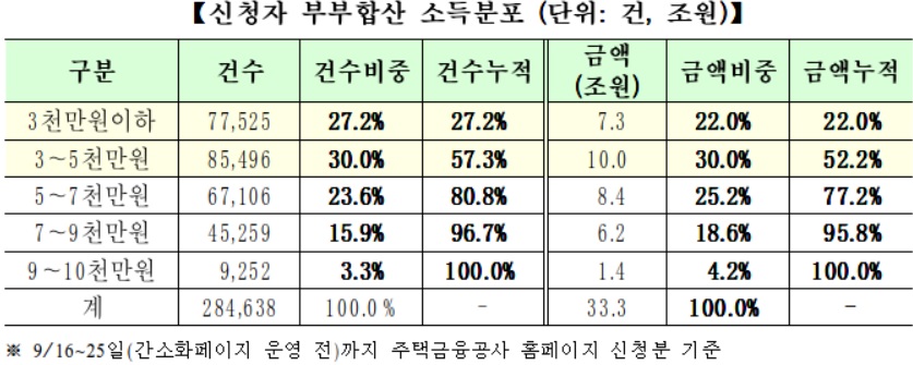 (출처=금융위원회)