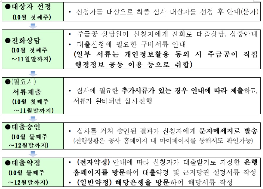 (출처=금융위원회)