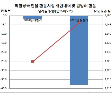 (한국은행)