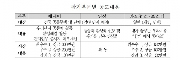 ▲자료 제공=한국토지주택공사