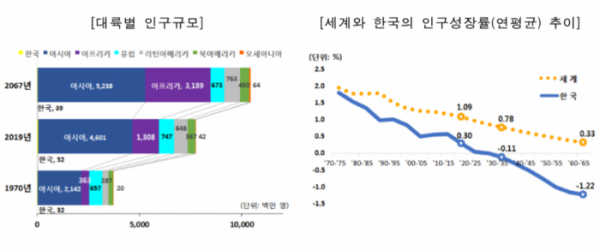 (자료=통계청)