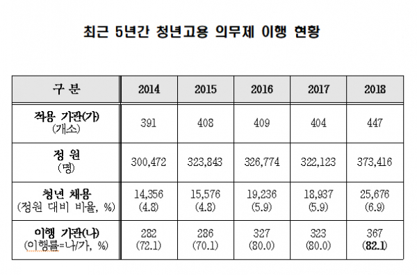 (고용노동부)