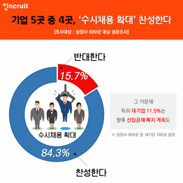 (사진제공=인크루트)