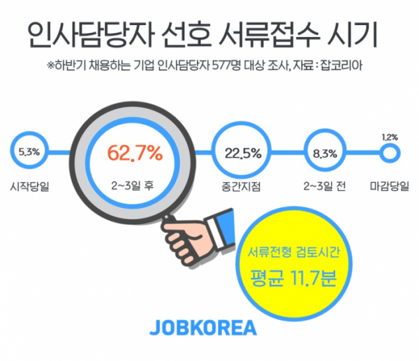 (사진제공=잡코리아)