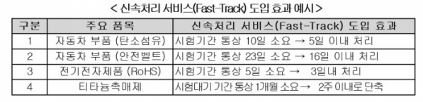 (자료=국가기술표준원)