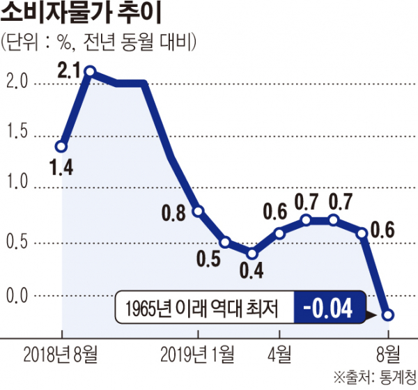 (그래픽=이투데이)