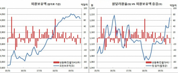 (한국은행)