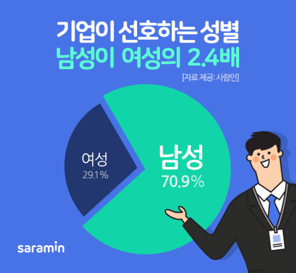 (사진제공=사람인)