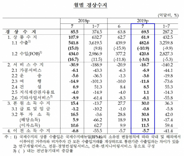 (한국은행)