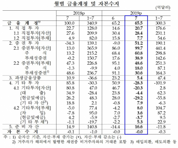 (한국은행)