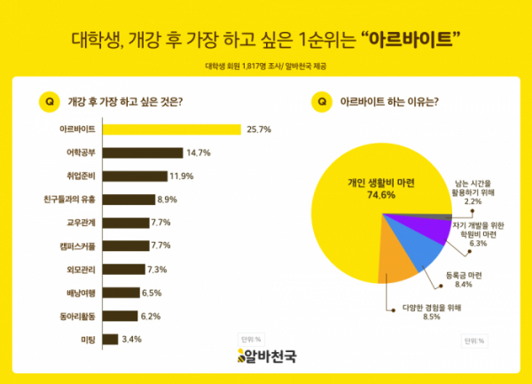 (사진제공=알바천국)