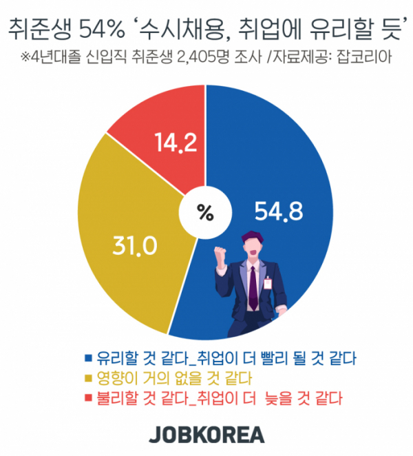 (사진제공=잡코리아)