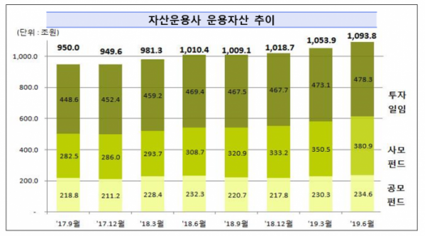 (자료제공=금융감독원)