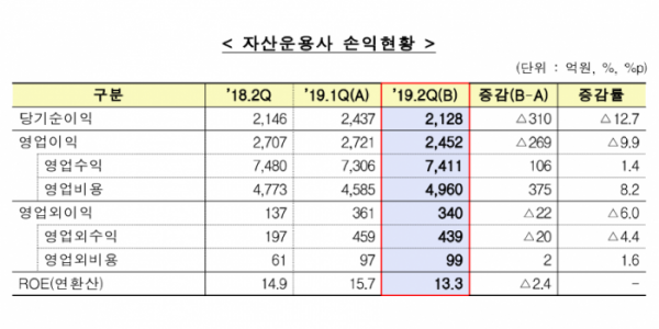 (자료제공=금융감독원)