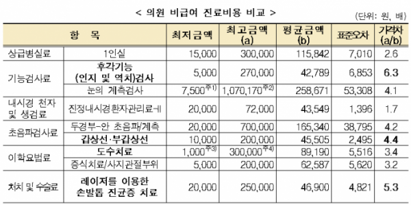 (자료=보건복지부)