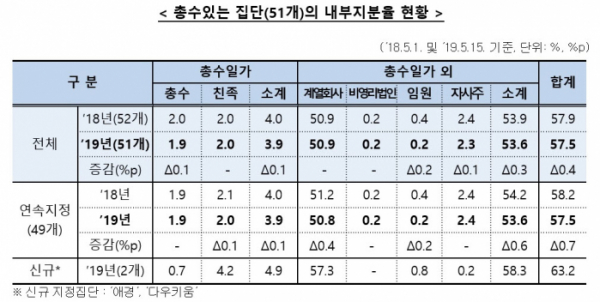 (자료=공정거래위원회)