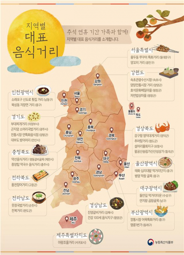 (농림축산식품부)