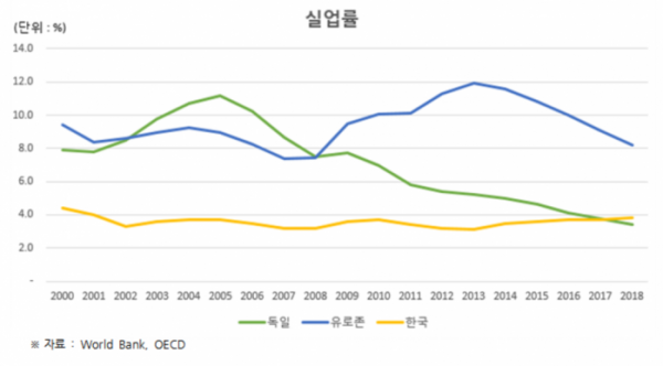 (사진 제공=전경련)