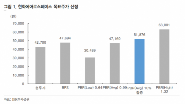 ▲자료제공=IBK투자증권