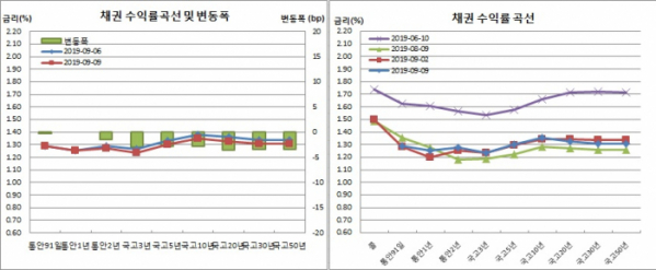 (금융투자협회)