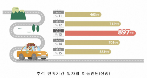 (출처=국토교통부)