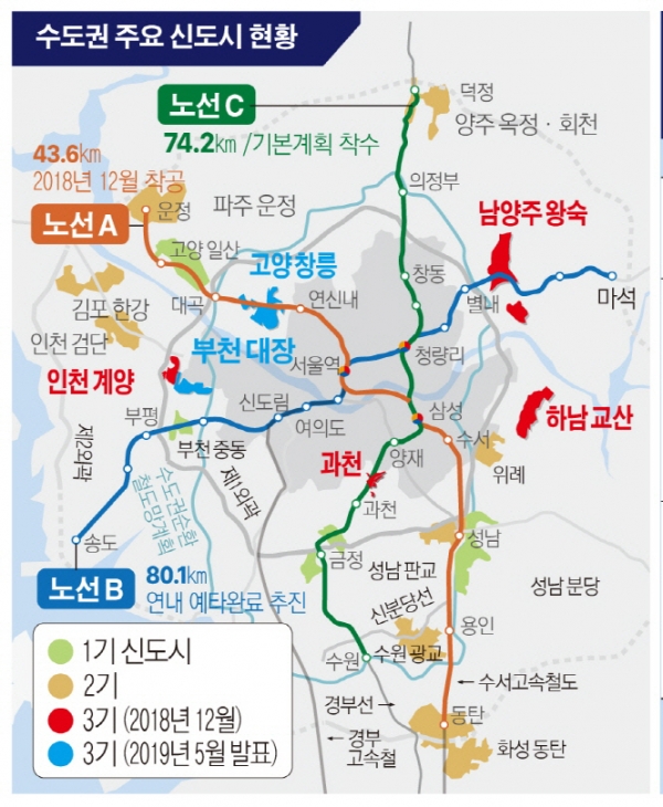 ▲수도권 주요 신도시 위치도. (자료=이투데이DB)
