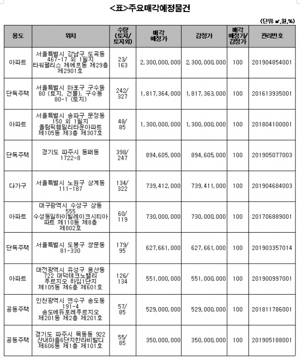 (출처=캠코)