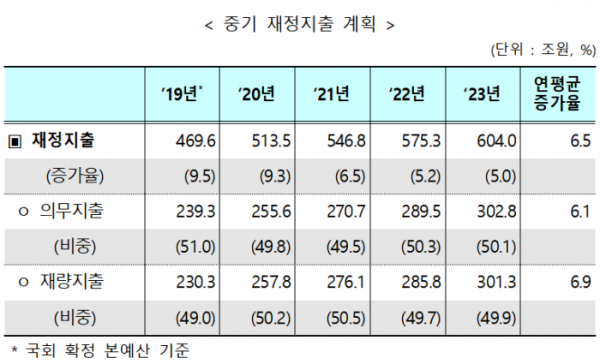 (자료=기획재정부)