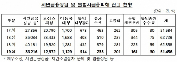 (출처=금융감독원)