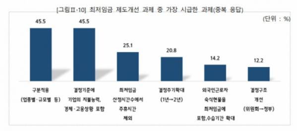 (자료제공=중기중앙회)