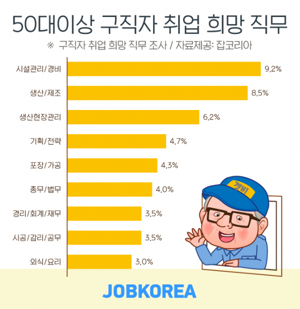 (사진제공=잡코리아)