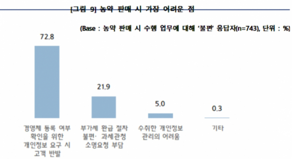 (자료제공=중기중앙회)