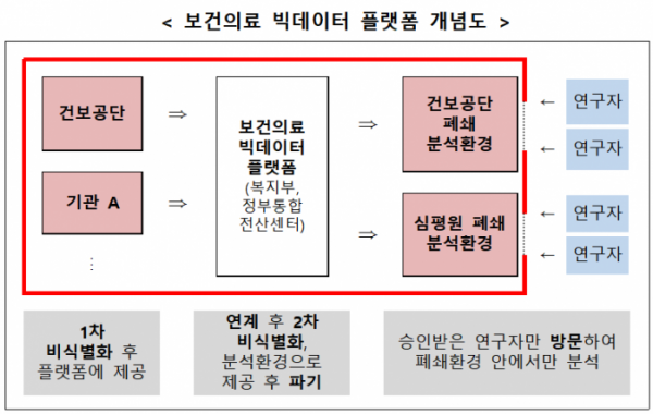 (자료=보건복지부)