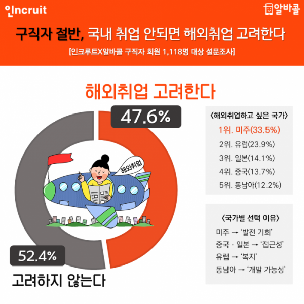 (사진제공=인크루트)