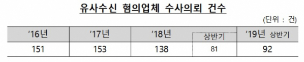 (출처=금융감독원)