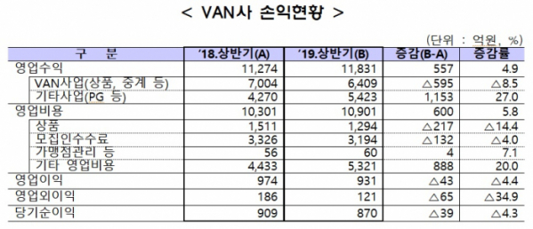 (출처=금융감독원)