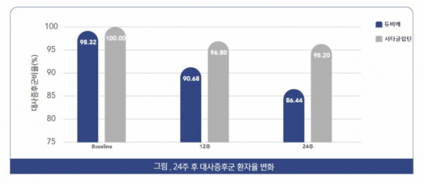 (자료제공=종근당)