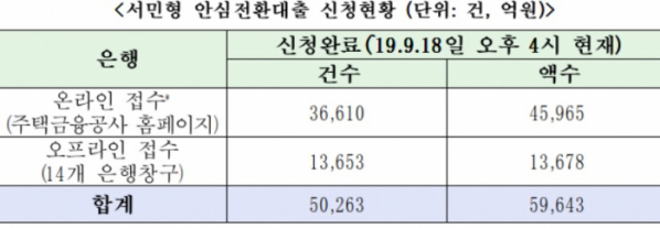 (출처=금융위원회)