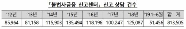 (출처=금융감독원)