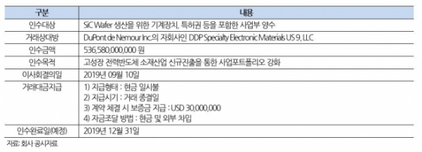 ▲SK실트론의 듀폰 웨이퍼 사업부 인수 개요.(자료제공=나이스신용평가)