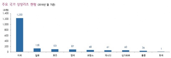 ▲자료제공=국토교통부, 키움증권