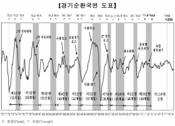 (자료=통계청)