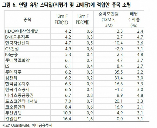 (자료제공=하나금융투자 리서치센터)