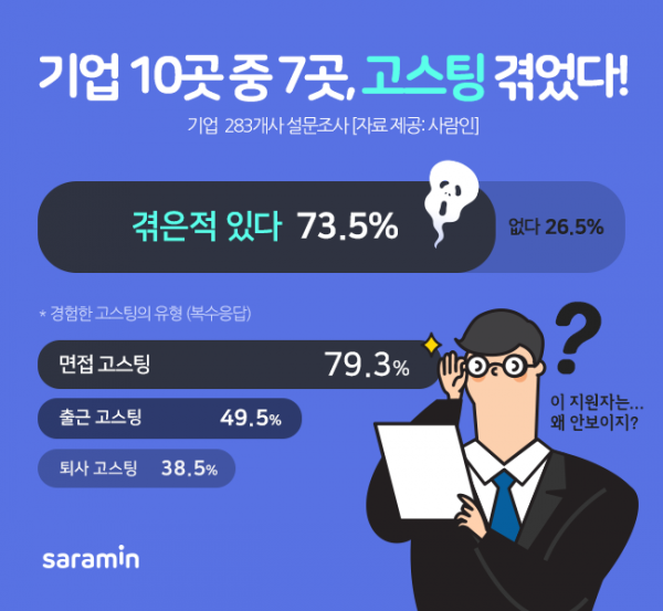 (사진제공=사람인)