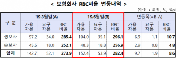 (출처=금융감독원)