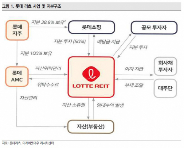 (자료제공=미래에셋대우 리서치센터)