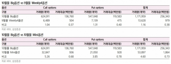 (자료제공=삼성증권 리서치센터)