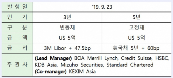 (출처=산업은행)