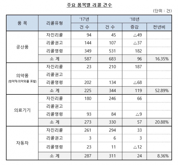 (자료=공정거래위원회)