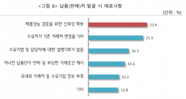 (자료제공=중기중앙회)